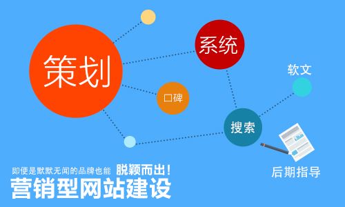 烟台新睿网络全面解析营销型网站
