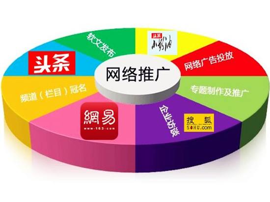 烟台新注册公司怎样做网络营销推广？