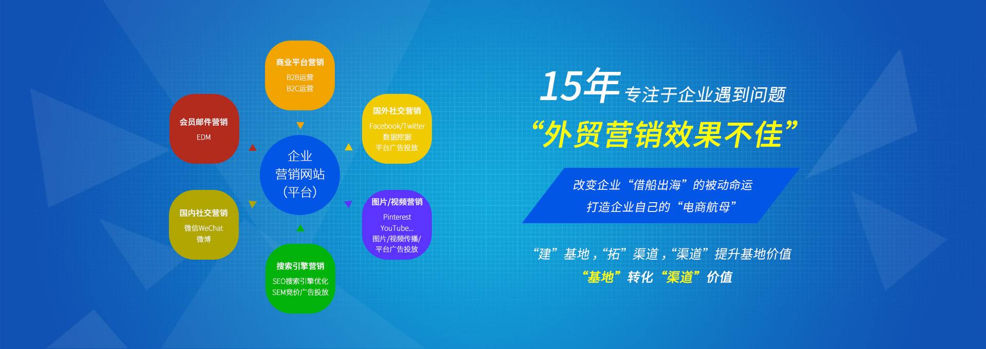 烟台外贸网站建设公司
