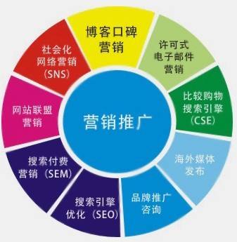 烟台网站建设:企业建设H5响应式网站的5大好处