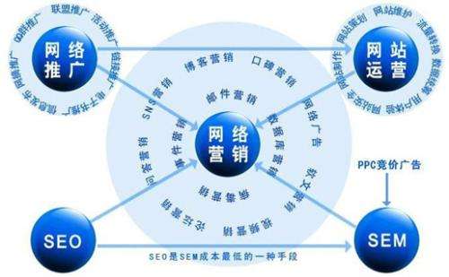 烟台网络营销推广方案