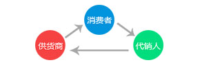 淘宝代购系统