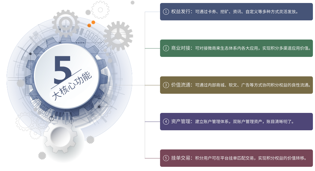 区块链电商系统