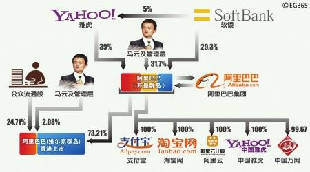 阿里帝国给全球带来的三大示范效应
