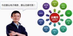 营销人员在资讯时代如何实现自身价值