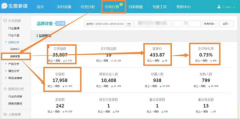 卖家需要实时关注的生意参谋数据都有哪些？