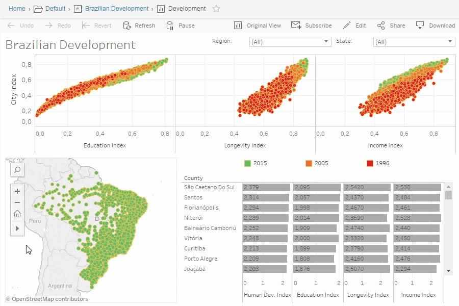 data visualization design trend