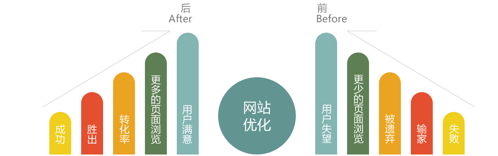 烟台网络公司
