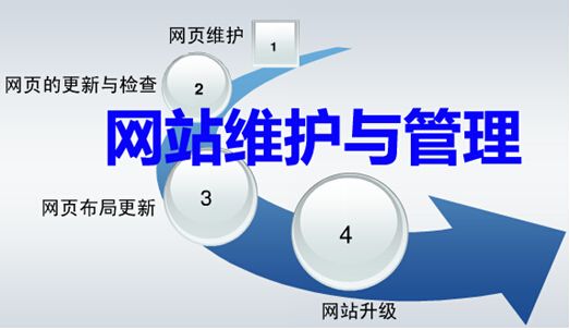 烟台高端网站建设