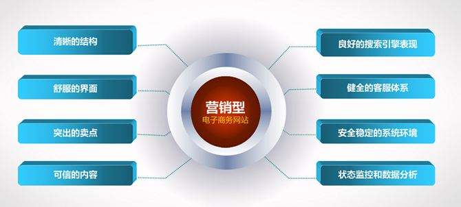 烟台网站建设公司