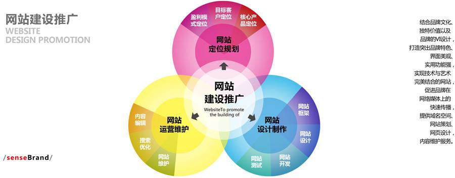烟台企业网站建设公司哪家口碑好？