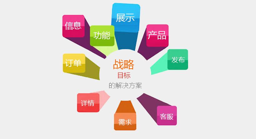 烟台新睿网络全面解析营销型网站