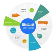 烟台网站建设制作前需要注意的几大要素