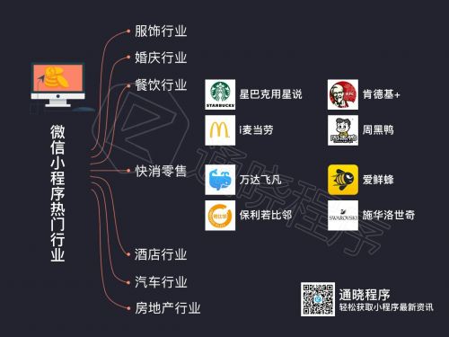 烟台小程序开发_烟台小程序运营思路