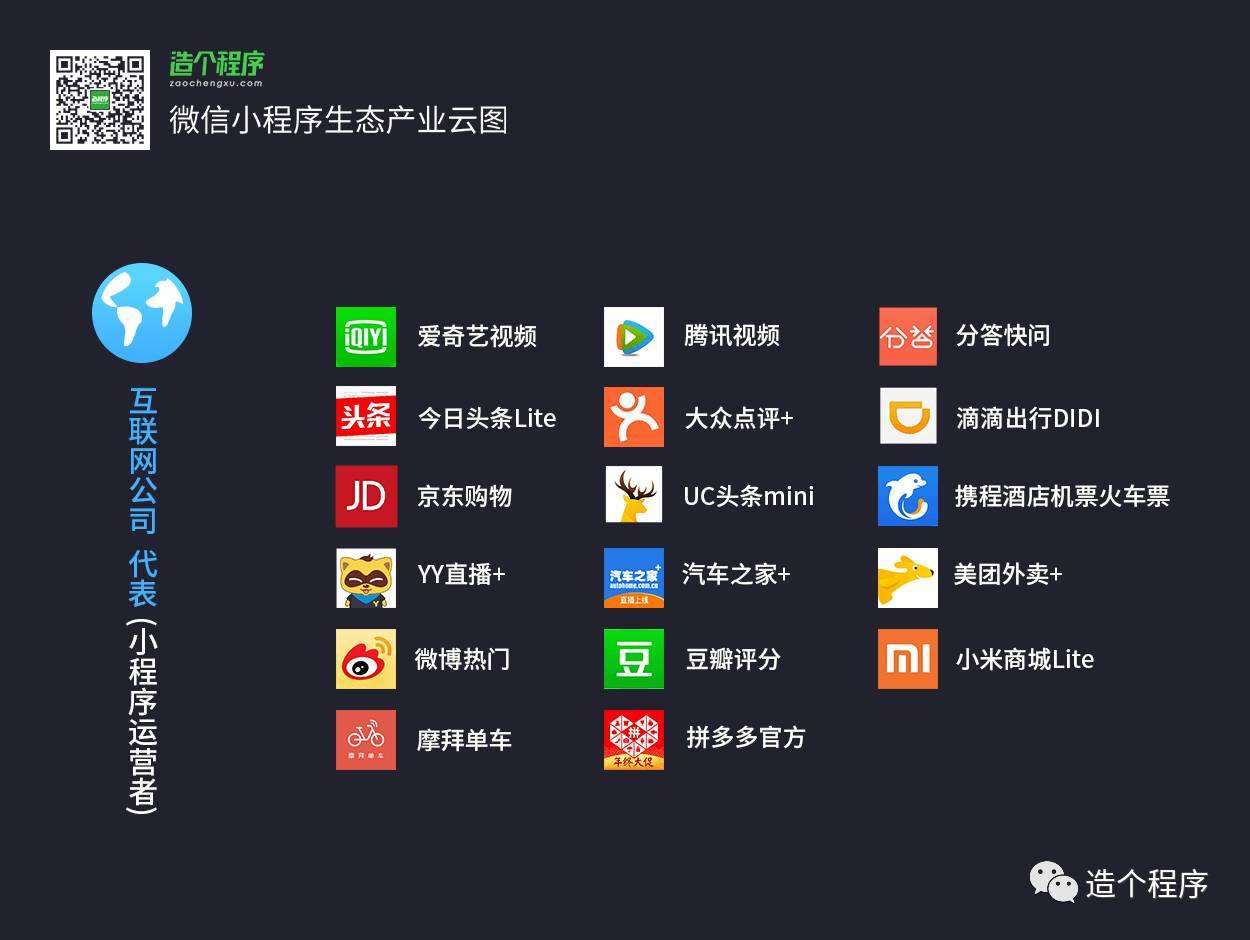 烟台小程序开发_烟台小程序运营思路