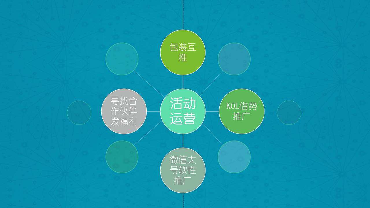 烟台微信运营