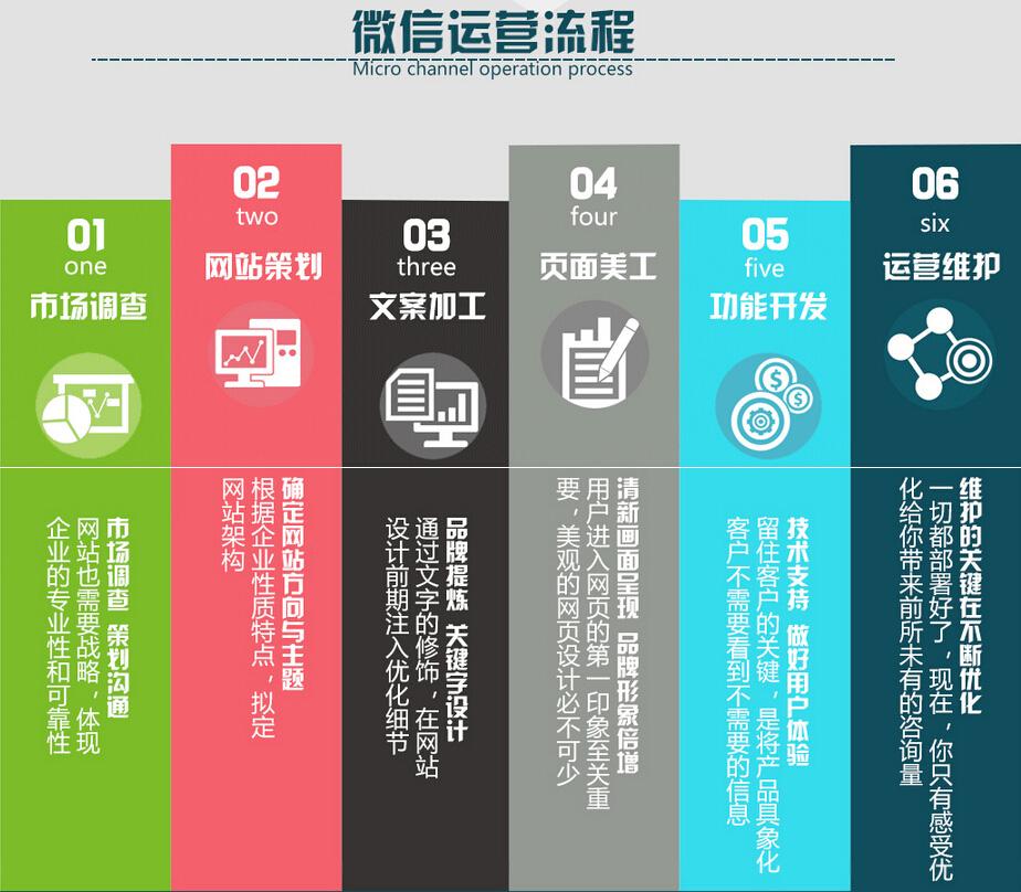 烟台微信运营
