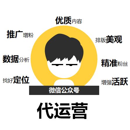 烟台微信运营