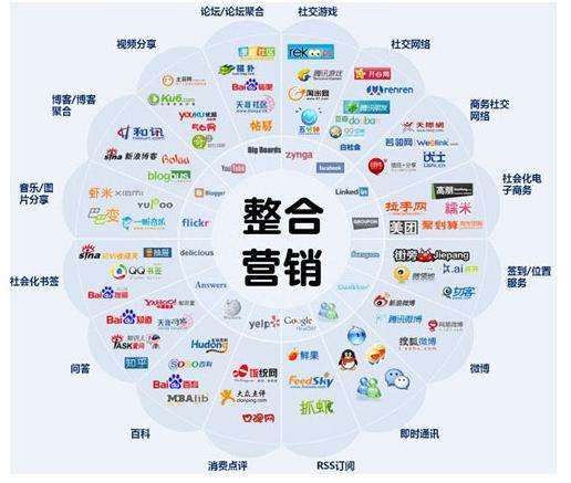 烟台全网整合营销公司之网络营销需要定制化服务