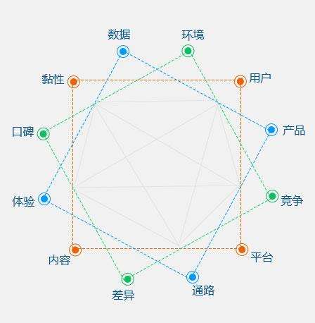 烟台全网整合营销公司之网络营销需要定制化服务