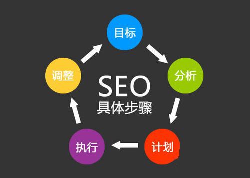 烟台网络公司网站优化是如何做的那么成功?