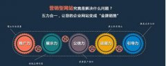 烟台营销网站制作公司设计方案