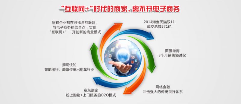 烟台电子商务网站建设方案
