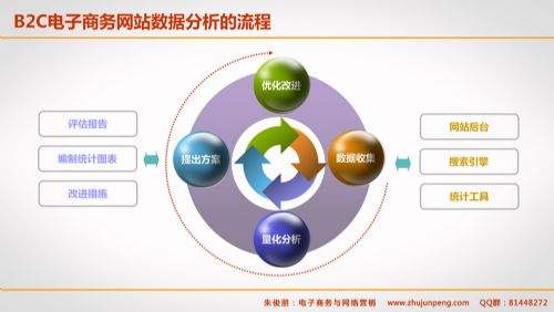 烟台电子商务网站建设方案