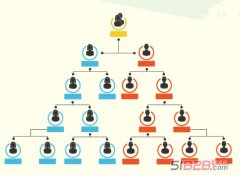 烟台双轨制直销系统软件开发