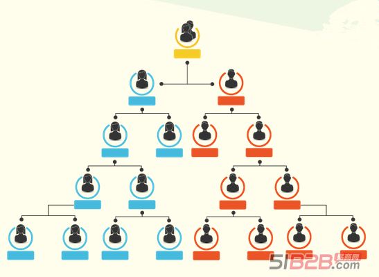 烟台双轨制直销系统软件开发