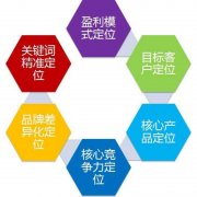 烟台营销网站建设及宣传方案