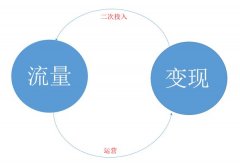 烟台企业网站如何通过流量变现