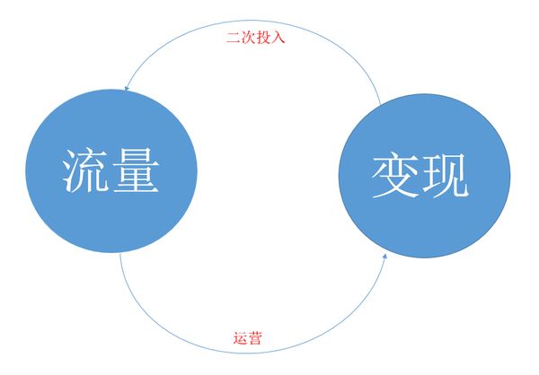 烟台企业网站如何通过流量变现