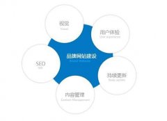 烟台网站建设明细报价表