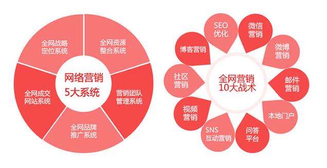 新睿网络营销助力烟台中小企业发展
