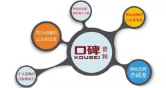 浅析烟台网络口碑营销推广的四大作用
