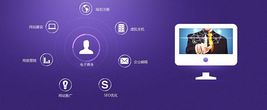 烟台网站建设几种常见类型