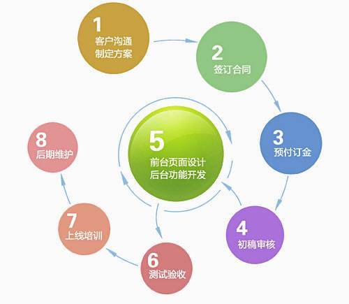 烟台企业网站建设哪家专业?服务好?