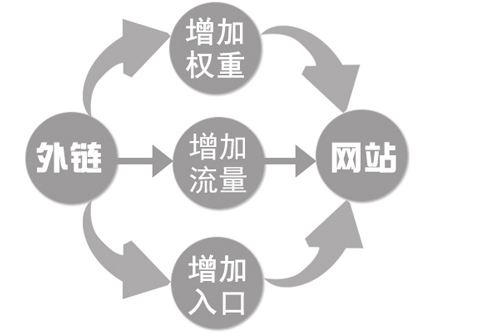 烟台网站建设之百度外链发布地址