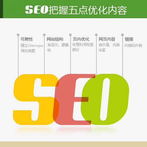烟台网站建设和推广的流程