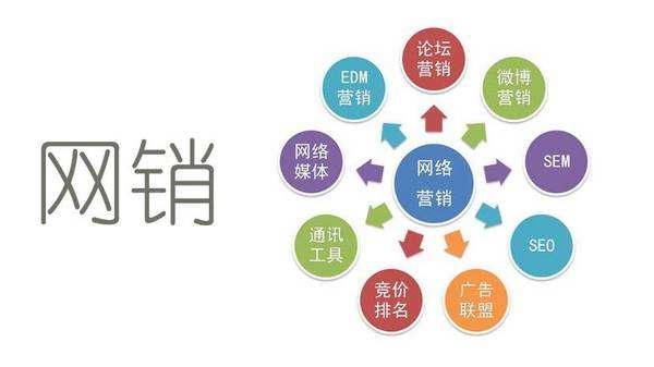 烟台网络营销如何提高企业网站曝光率