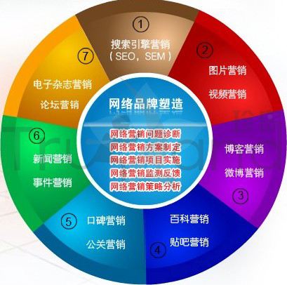烟台企业官网建设的步骤细节