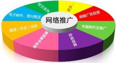 烟台网站建设推广方法
