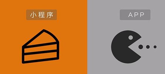 烟台企业应如何选择网站、APP、小程序?