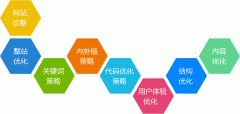 烟台网站内容的持续更新对SEO推广的重要性