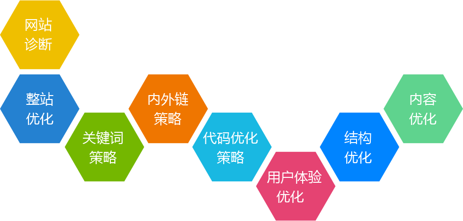 烟台网站内容的持续更新对SEO推广的重要性