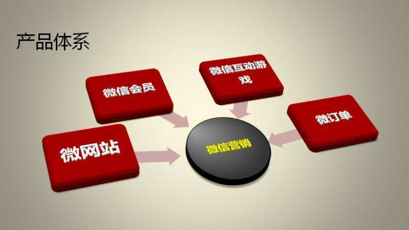 烟台功能性网站开发需要注意哪些问题?