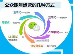 烟台顶尖微信公众平台开发公司新睿给传统企业