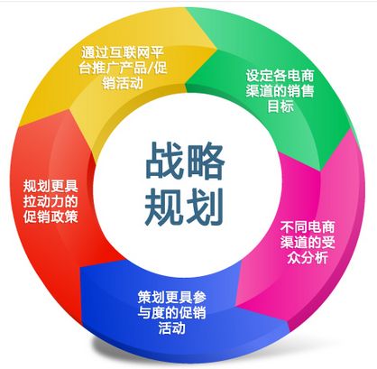 烟台网络营销哪家强?当然是烟台新睿网络科技公司