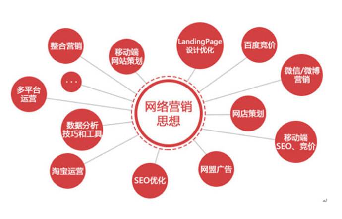 烟台网络营销哪家强?当然是烟台新睿网络科技公司